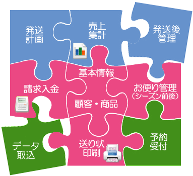 構成図